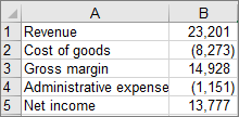 Data used to create the example waterfall chart