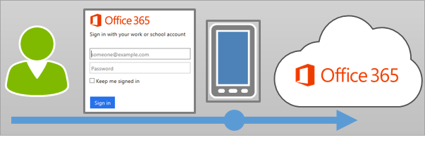 Mult Factor Authentication Overview 1472