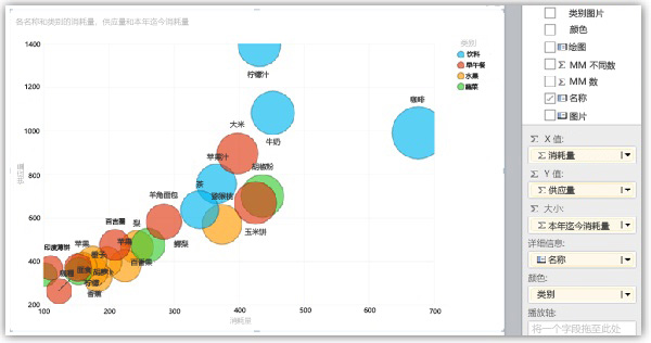 power view 中的气泡图和散点图 - excel