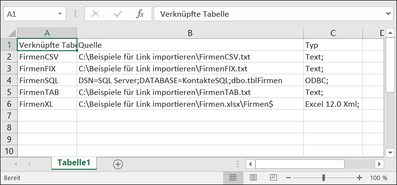 Excel-Arbeitsmappe mit der Anzeige der verknüpften Tabelleninformationen aus Access