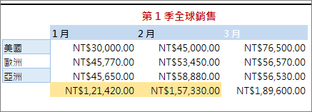 excel online 不支援列印格線,但您可以套用框線來模仿格線,如此圖片